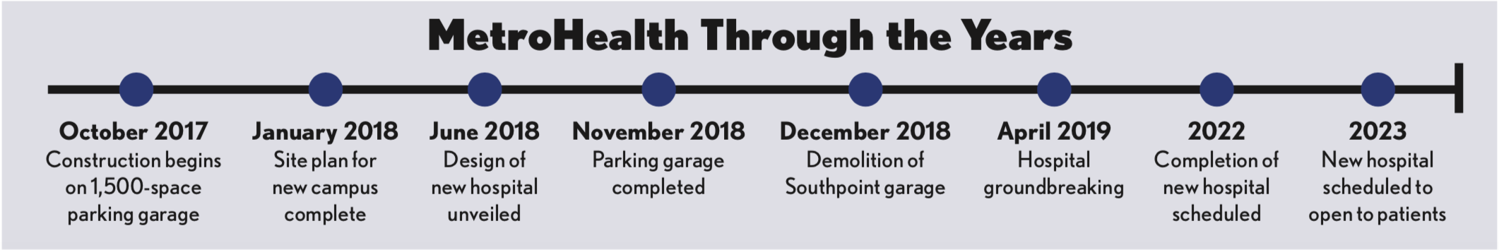 MetroHealth Timeline p2